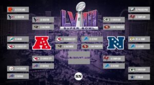 Read more about the article Updated 2024 NFL Playoff Picture