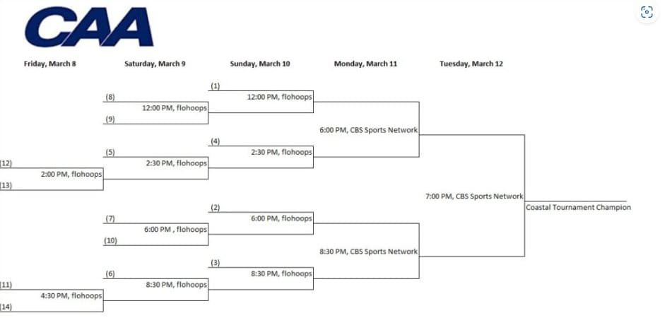 printable 2024 CAA tournament bracket