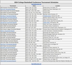 2024 College Basketball Conference Tournament Schedules - Sports Brackets