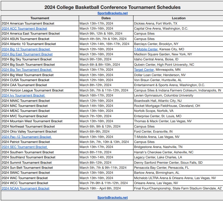 printable 2024 college basketball conference tournament schedules