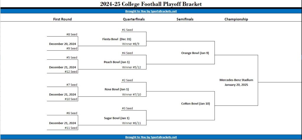 2024-25 college football playoff bracket and schedule