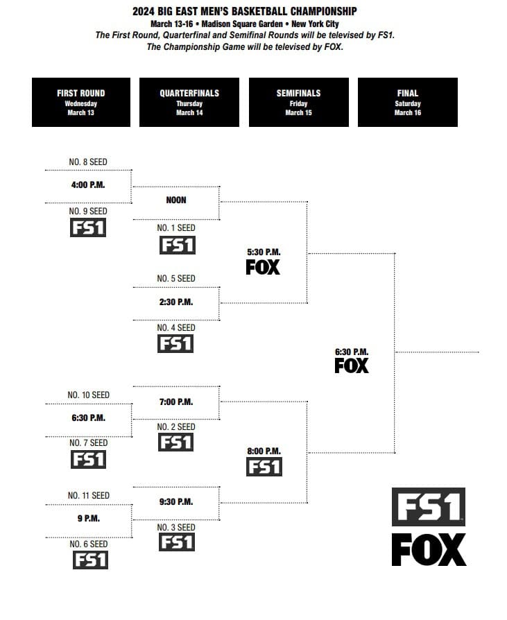 printable 2024 big east basketball tournament bracket