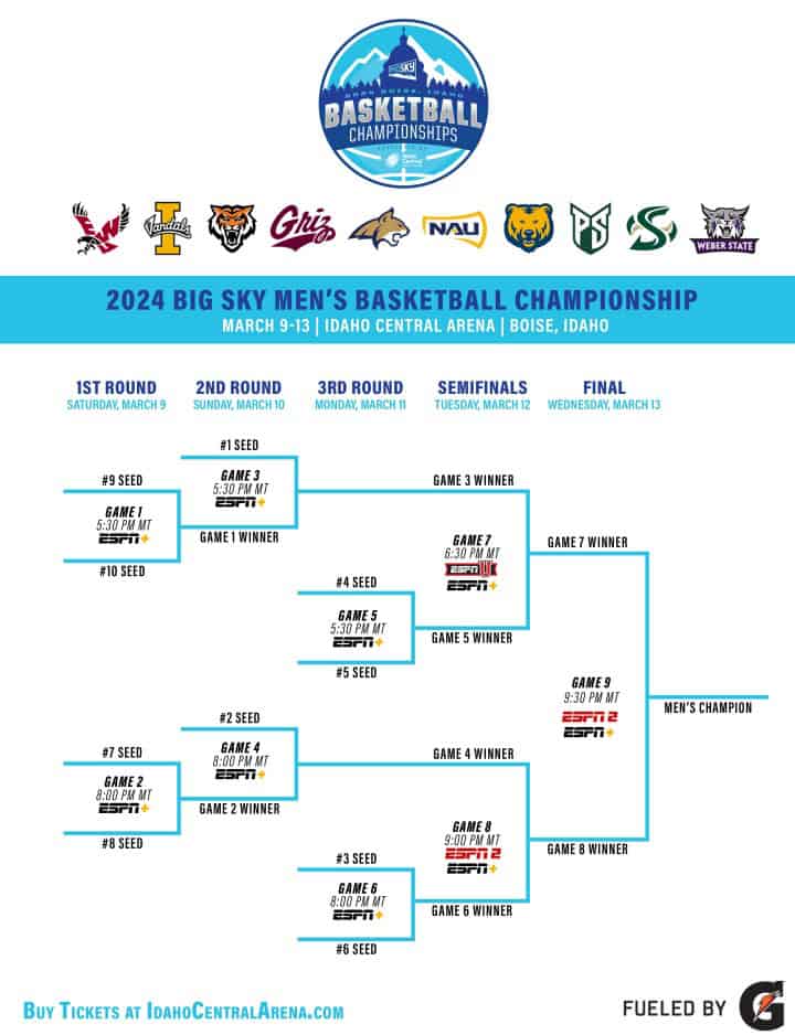 printable 2024 Big Sky Tournament Bracket
