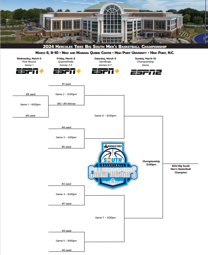 2024 Big South Tournament Bracket