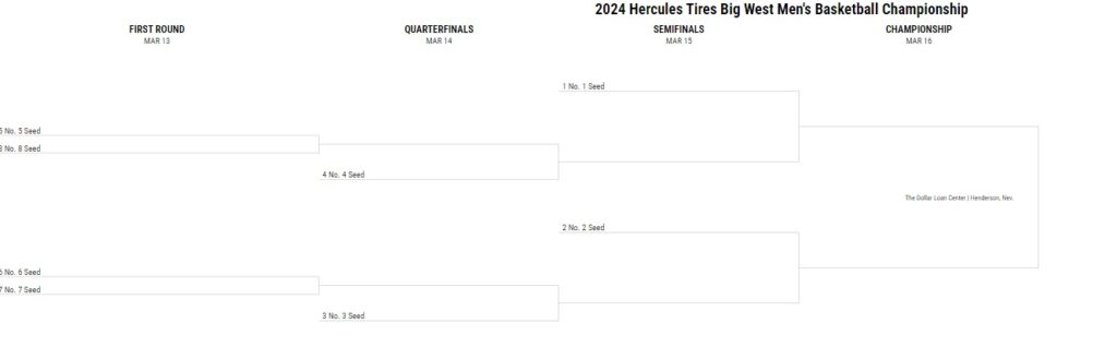 printable 2024 Big West Tournament Bracket