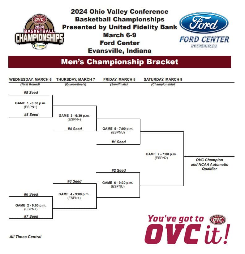 printable 2024 OVC tournament bracket