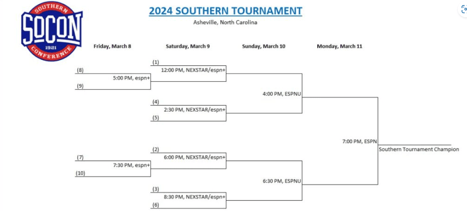Printable 2024 Southern Conference basketball tournament bracket