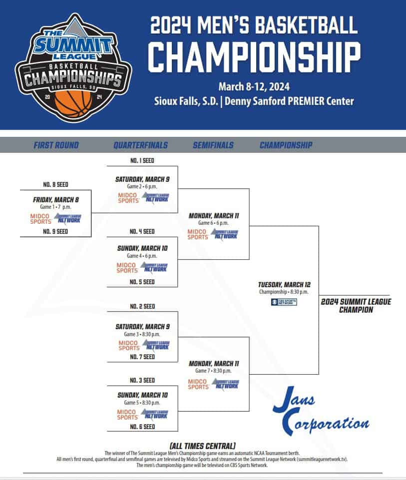 printable 2024 Summit league basketball tournament bracket