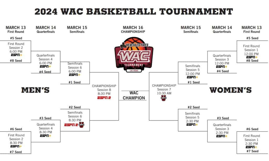 printable 2024 WAC basketball tournament bracket