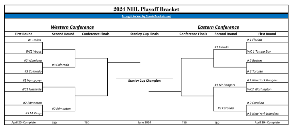 updated 2024 NHL playoff bracket may 2