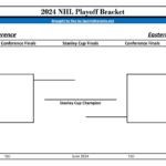 Updated 2024 Stanley Cup Playoff Bracket