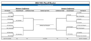 Read more about the article Updated 2024 Stanley Cup Playoff Bracket; TV Schedule and Scores