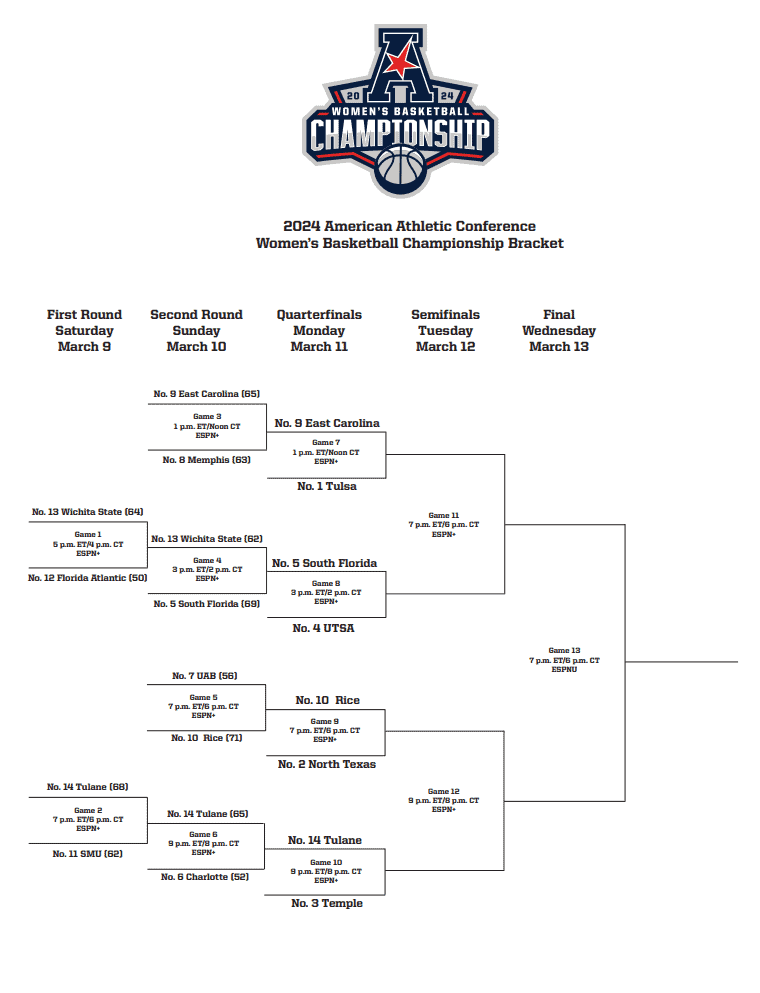 Printable 2024 AAC Women's Tournament Bracket
