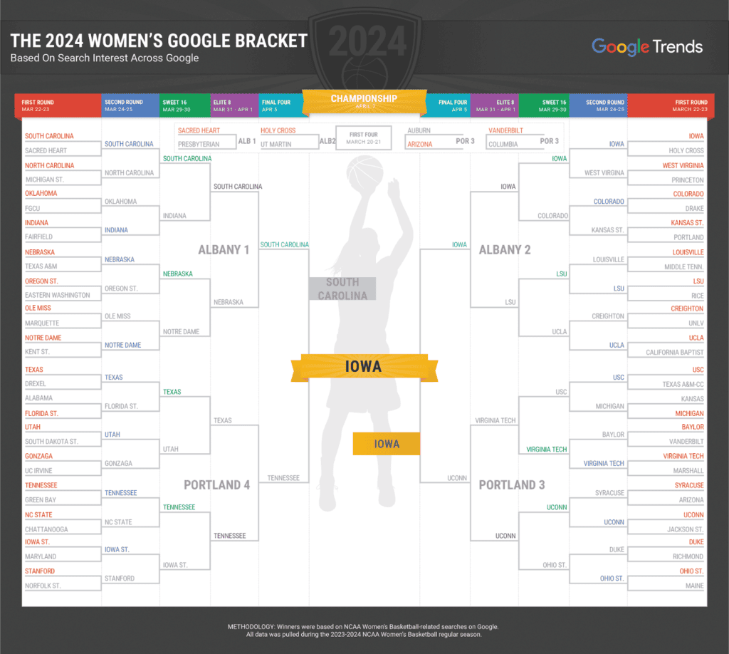 2024-Google-Womens-March-Madness-Bracket-Picks - Sports Brackets Google Trends Women's March Madness picks by search.