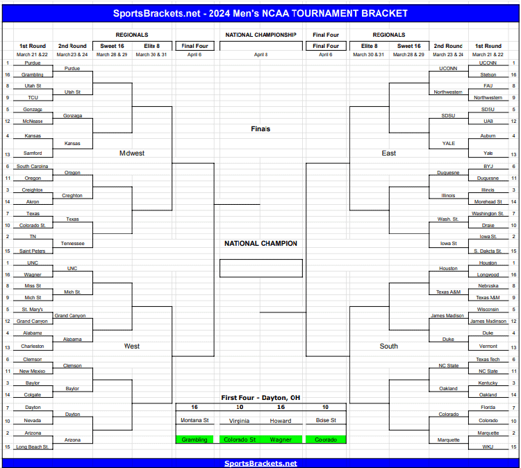 Updated 2024 March Madness Bracket 2nd round