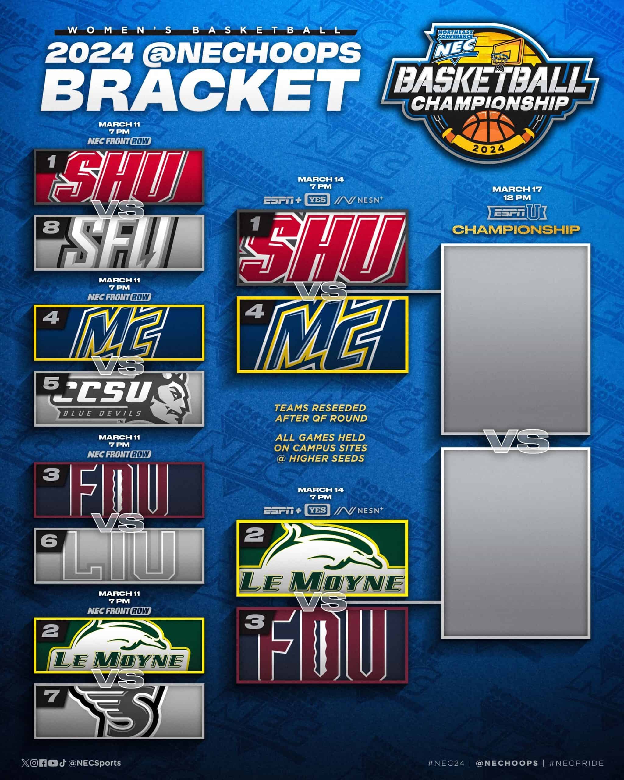 2024 NEC Women's Tournament Bracket
