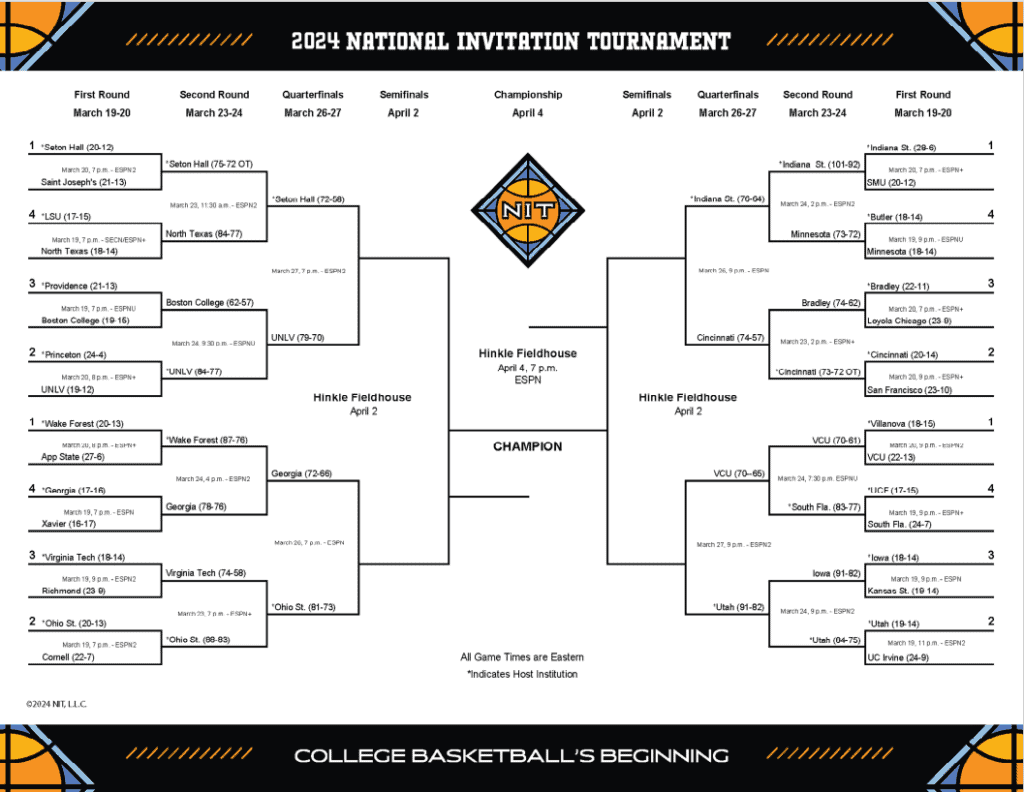 Updated 2024 NIT Bracket (Monday)