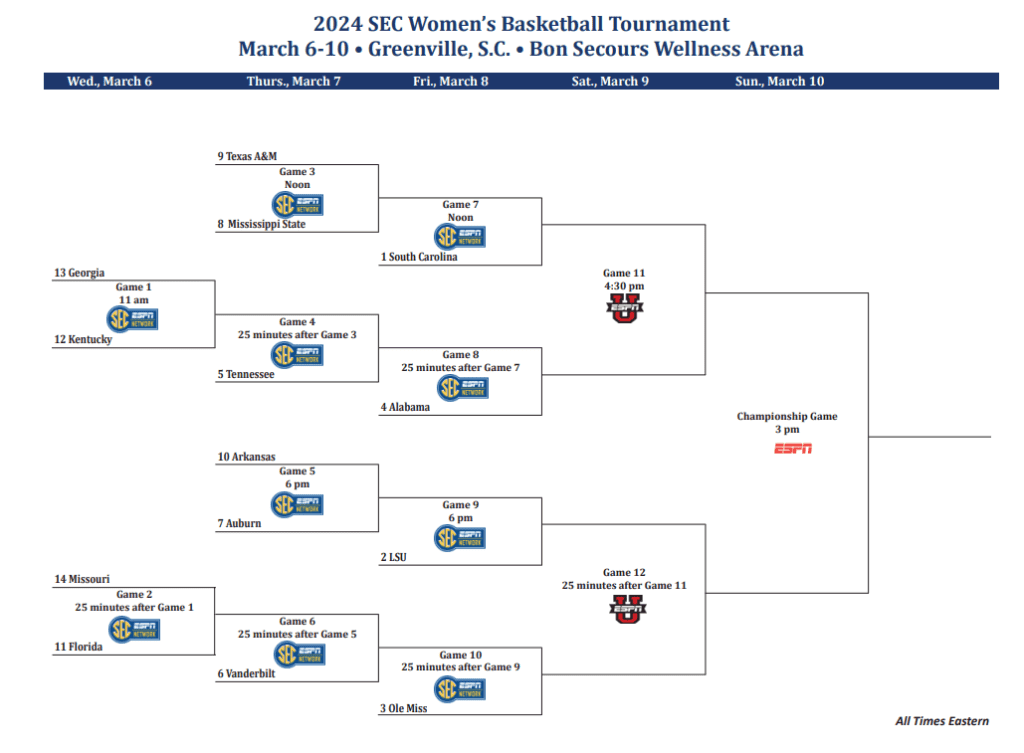 Printable 2024 SEC Women's Basketball Tournament Bracket