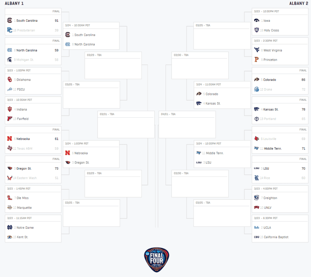 Caitlin Clark March Madness in 2024