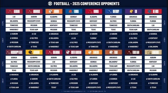 2025 SEC Football Schedule by Team