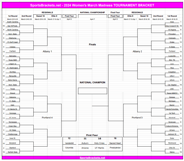 2024 Women's NCAA Tournament Bracket with Seeds