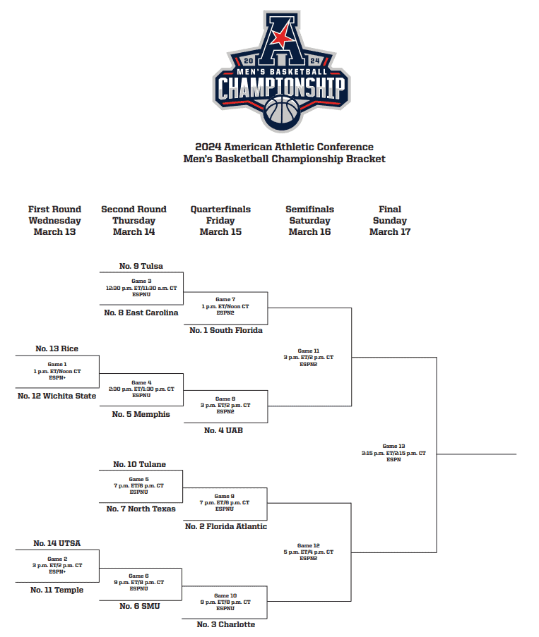 Updated 2024 AAC Basketball Tournament Bracket