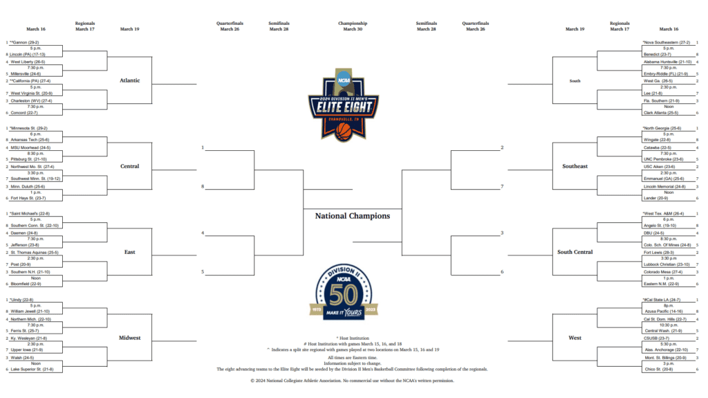 Printable 2024 NCAA DII Basketball Tournament Bracket