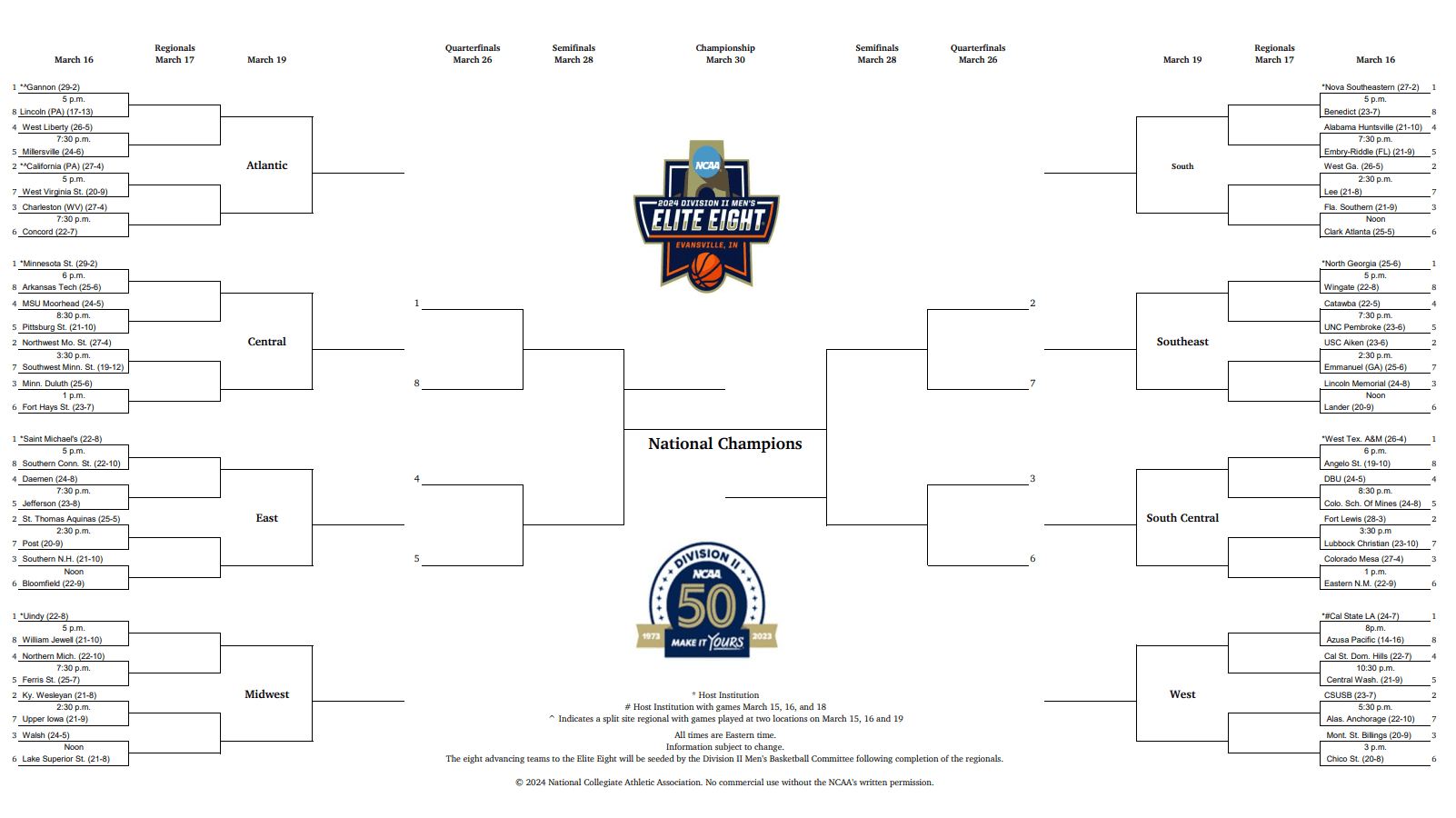 2024 NCAA Division II Basketball Tournament Bracket - Sports Brackets