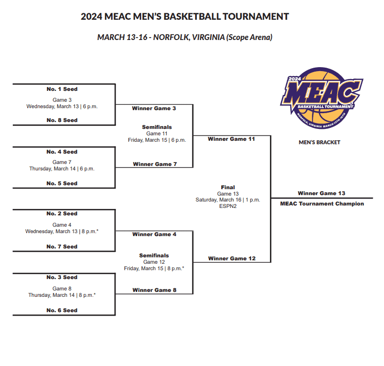 2024 MEAC Tournament Schedule