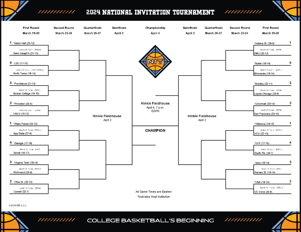 Printable 2024 NIT Tournament Bracket