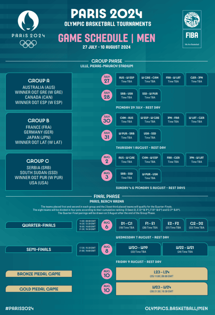 2024 Olympic Men's Basketball Schedule