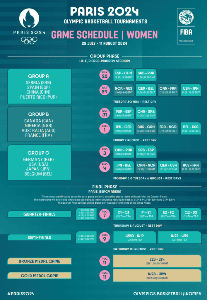 2024 Olympic Women's Basketball Schedule