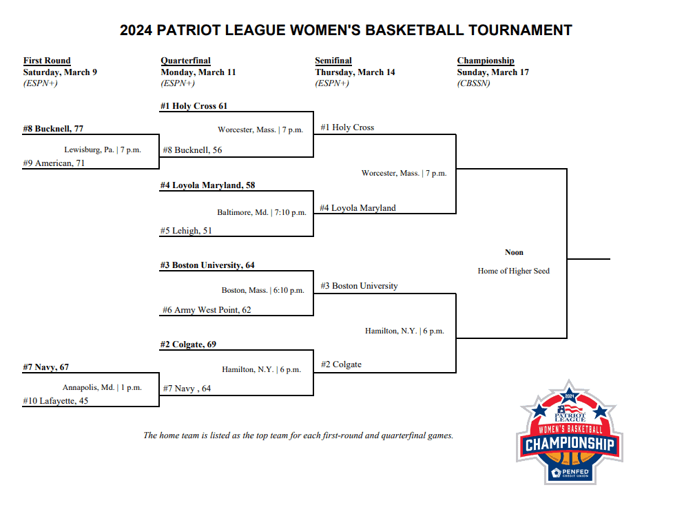 Printable-2024-Patriot-League-Womens-Bracket - Sports Brackets