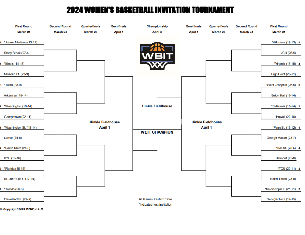Printable 2024 WBIT Tournament Bracket