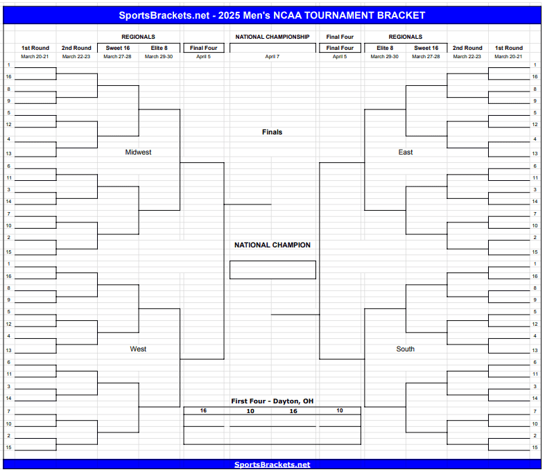 Printable 2025 March Madness Bracket