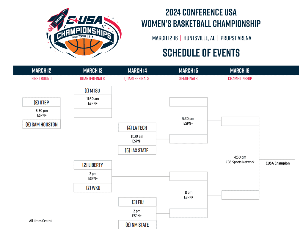 2024 Conference USA Basketball Tournament Bracket