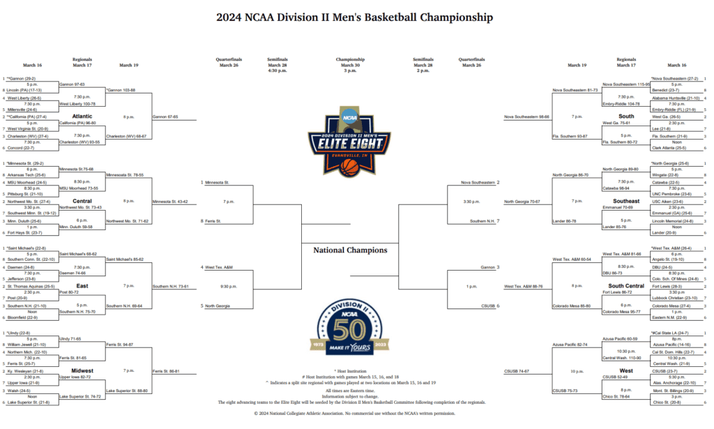 Updated 2024 NCAA DII Men's Bracket