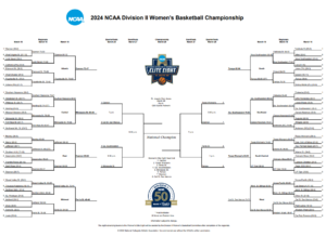 Read more about the article Updated 2024 NCAA Division II Women’s Basketball Tournament Bracket