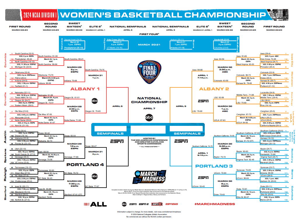 Updated Elite 8 Women's Bracket