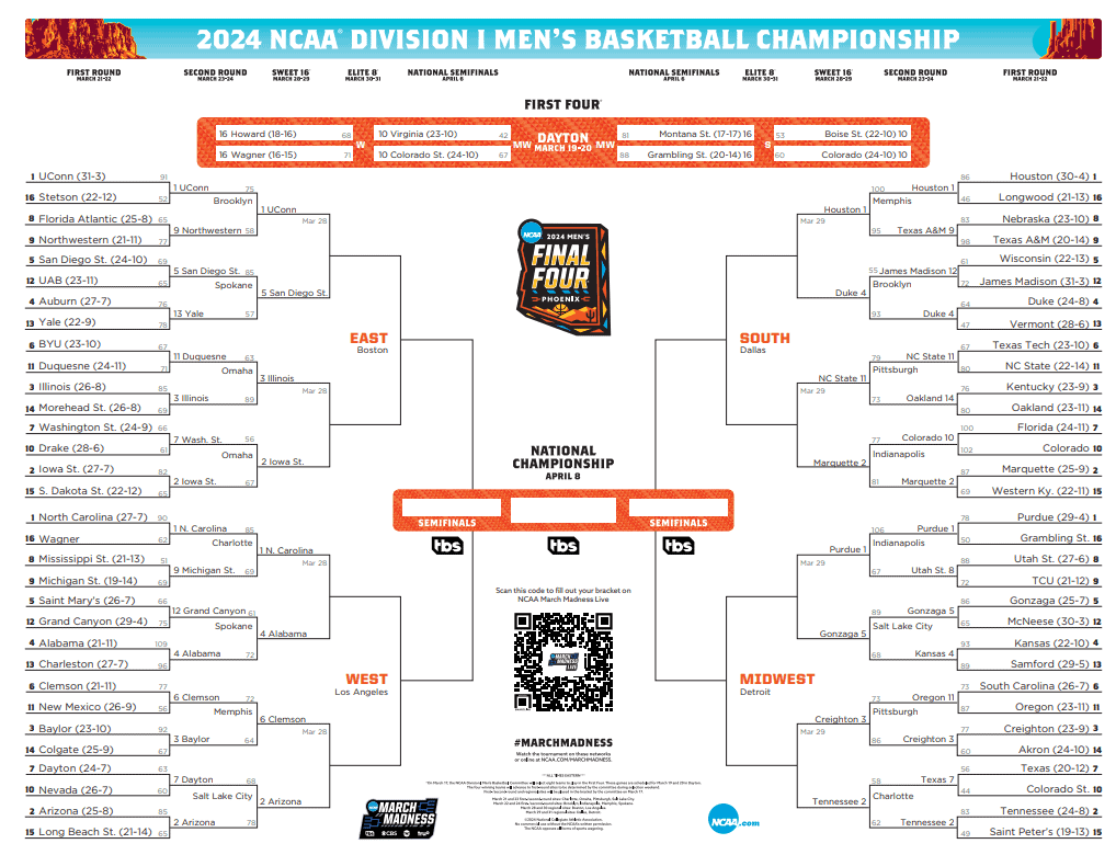 Updated NCAA Men's Tournament Bracket