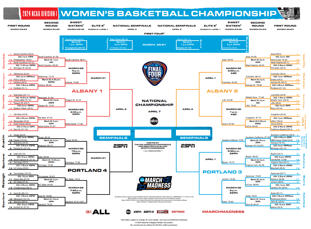 Updated Women's March Madness Bracket - Sweet 16