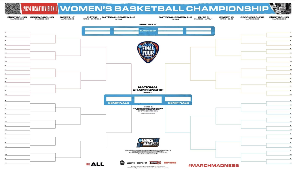 2024 Championship Week Winners, Automatic Bids for the NCAA Tournament