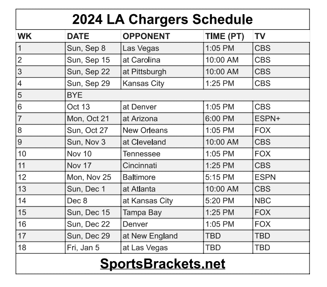 Printable 2024 LA Chargers Schedule Update