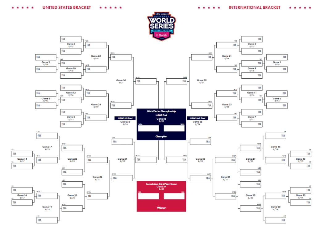 Printable 2024 LLWS Bracket