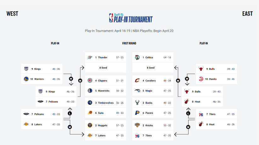 2024 NBA Playoff Bracket