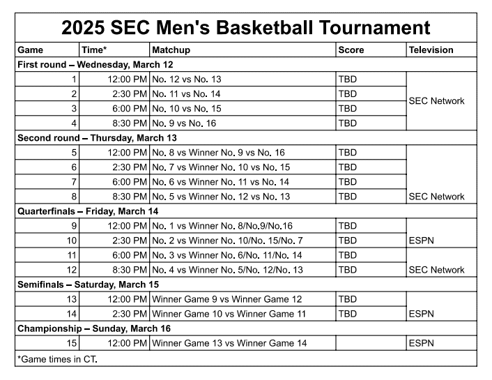 Printable 2025 SEC Basketball Tournament Schedule