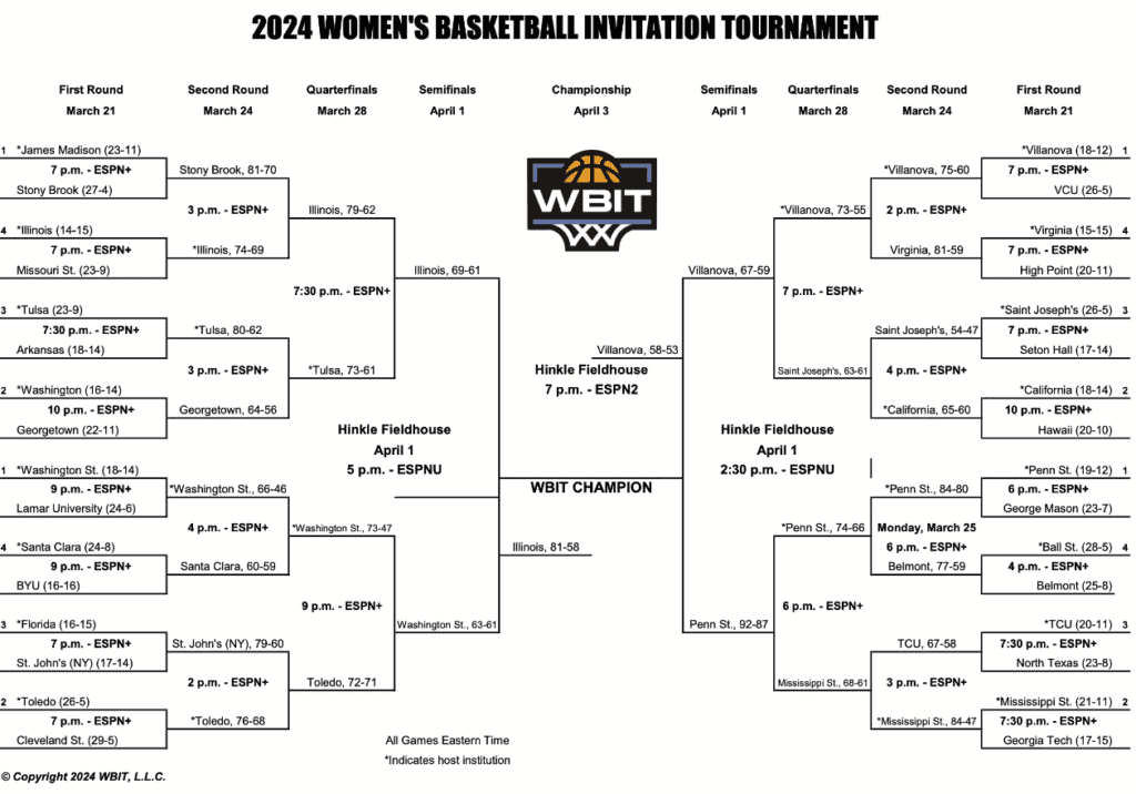 WBIT Championship Bracket