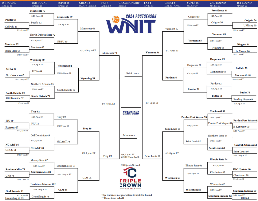WNIT-Championship - Sports Brackets 2024 WNIT Championship Bracket