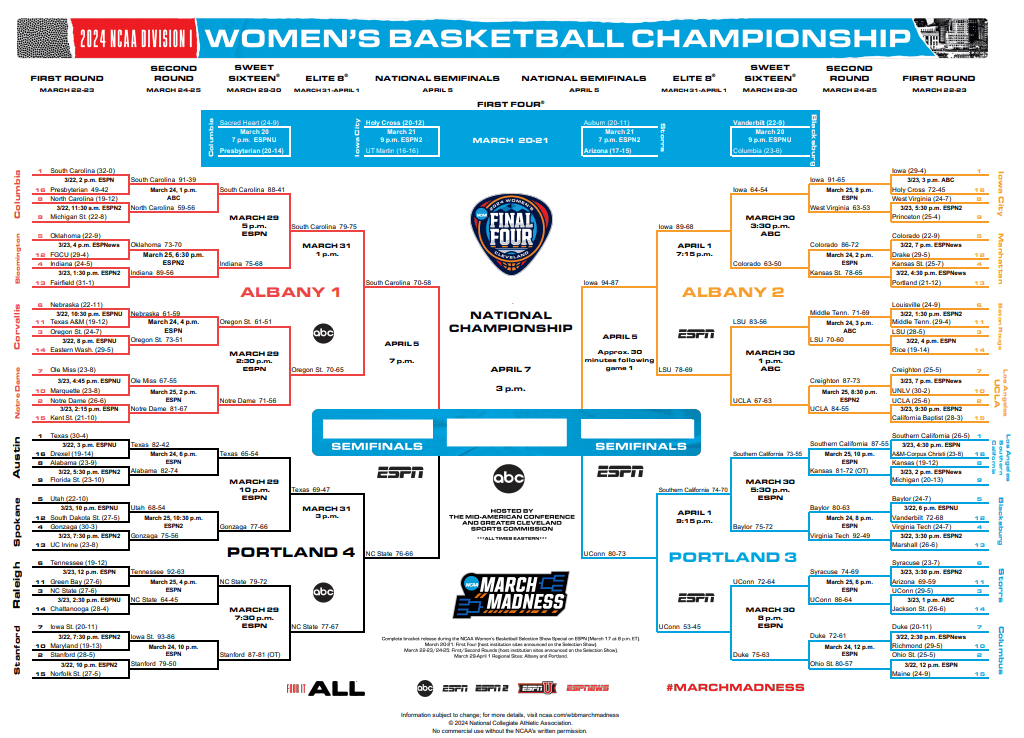 Updated Women's Final Four Bracket 2024
