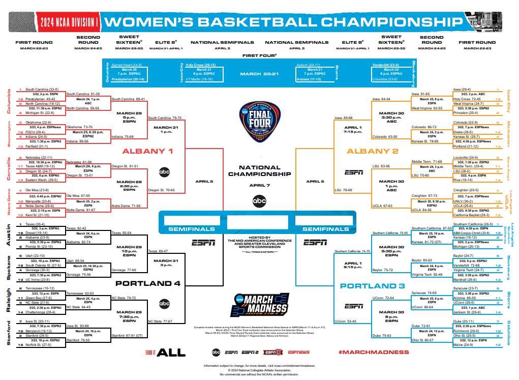image - Sports Brackets Updated 2024 Women's March Madness Bracket